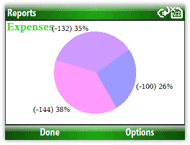 Reports and charts right on your Palm or Treo