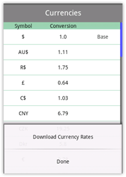 Currency List