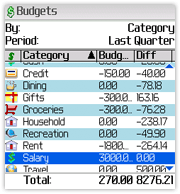 Budgets to go on your Pocket PC