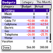 Budgets to go on your Palm or Treo