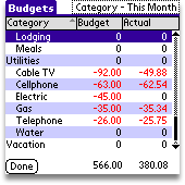 Budget