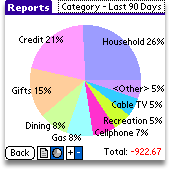 Reports and charts right on your Palm or Treo